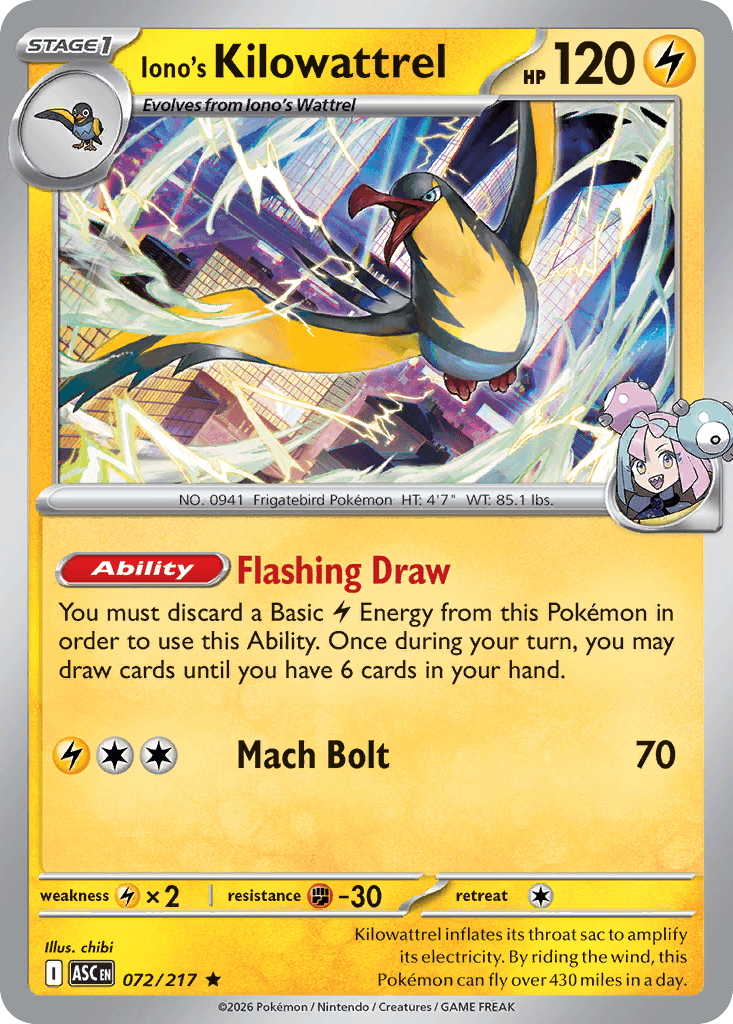 Iono's Kilowattrel