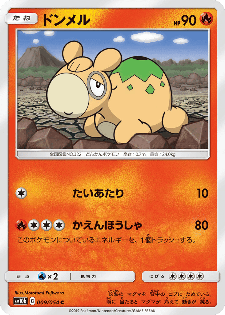 Numel