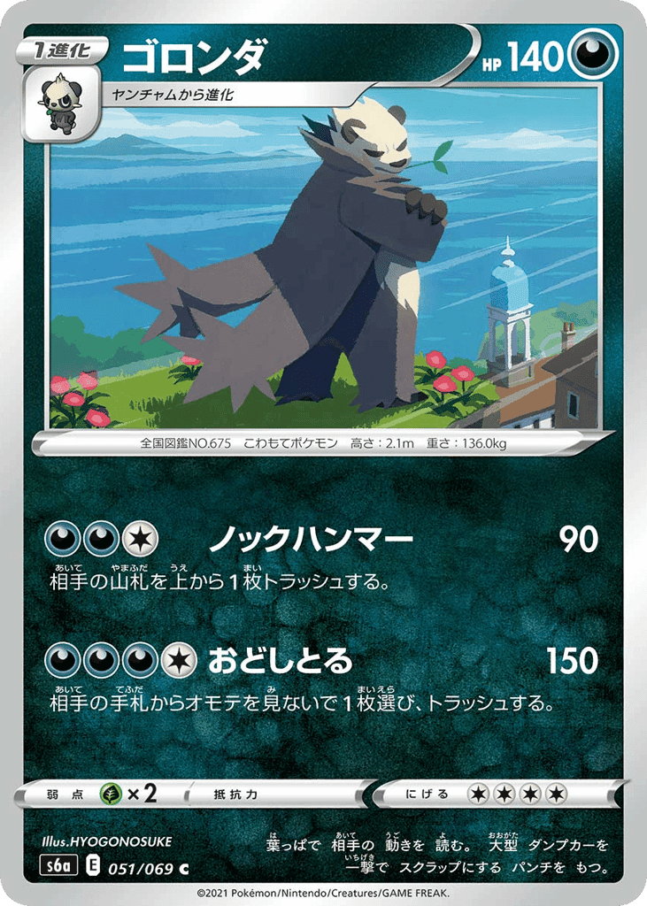 Pangoro